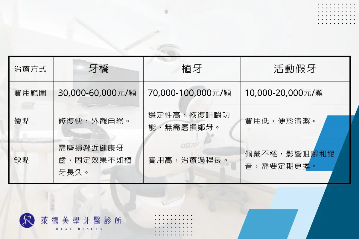 你有缺牙嗎?缺牙處理不及時當心後悔莫及! 1 RD Banner 29