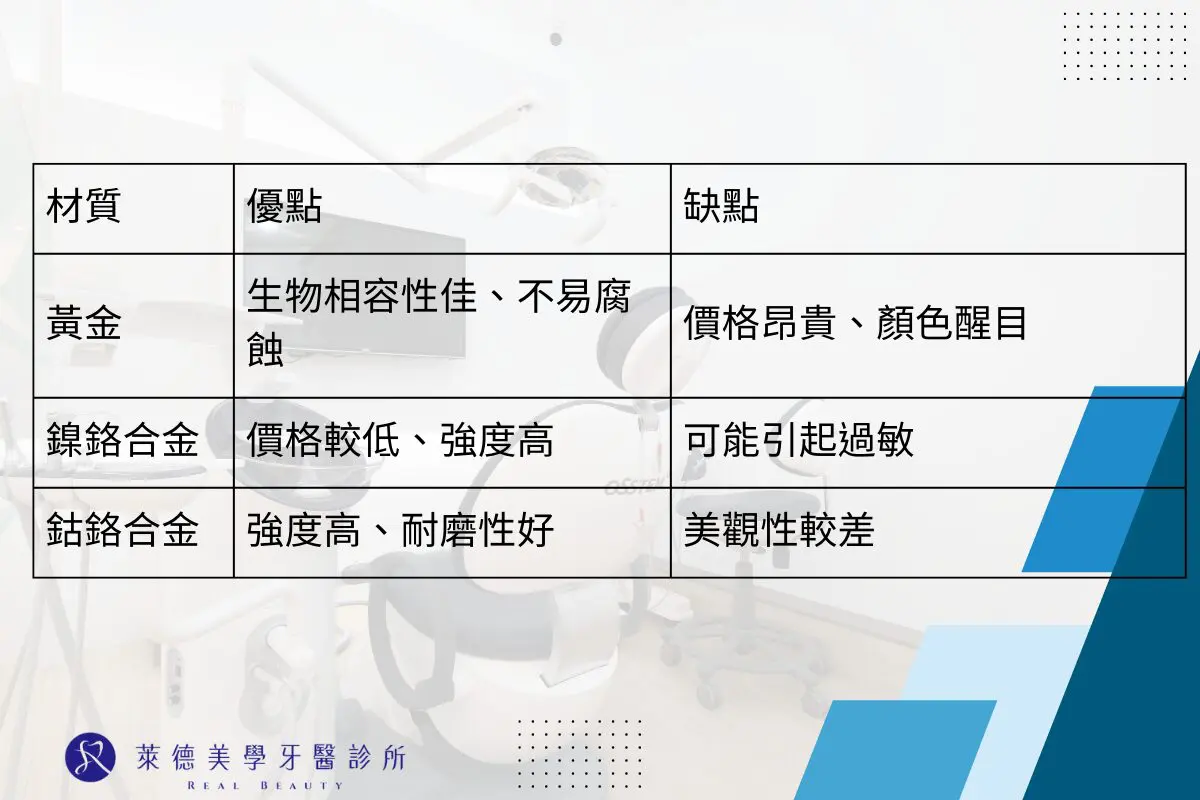 金屬牙冠壽命有多長?三分鐘告訴你金屬牙冠價格、優缺點 1 RD Banner 30