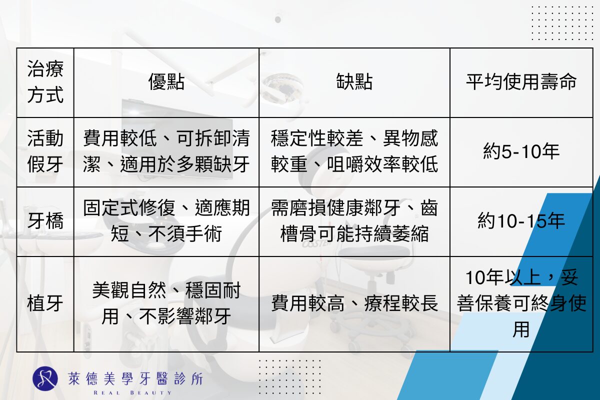 一定要植牙嗎?缺牙不植牙會怎樣? 2 RD Banner 9