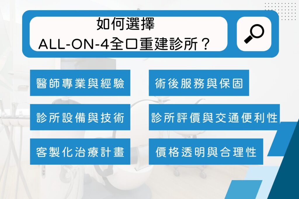 【All-on-4全口重建指南】告別缺牙,重拾自信笑容 3 RD Banner 4