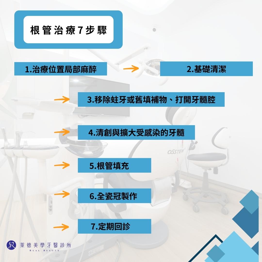 根管治療費用揭秘:從健保到自費項目三分鐘搞定 2 根管治療7步驟