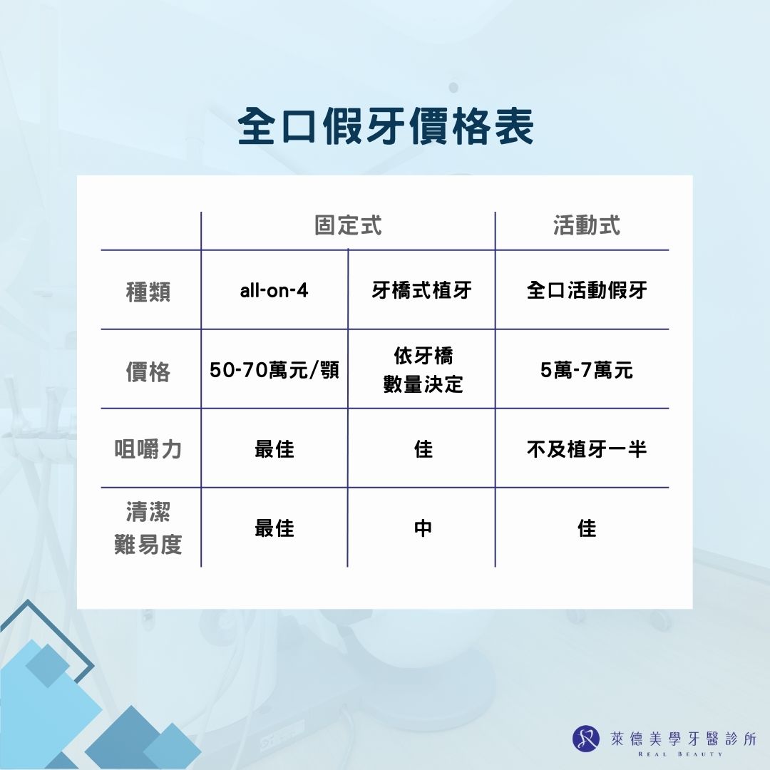 全口假牙價格如何計算?不同類型價格差好大 1 全口假牙價格表