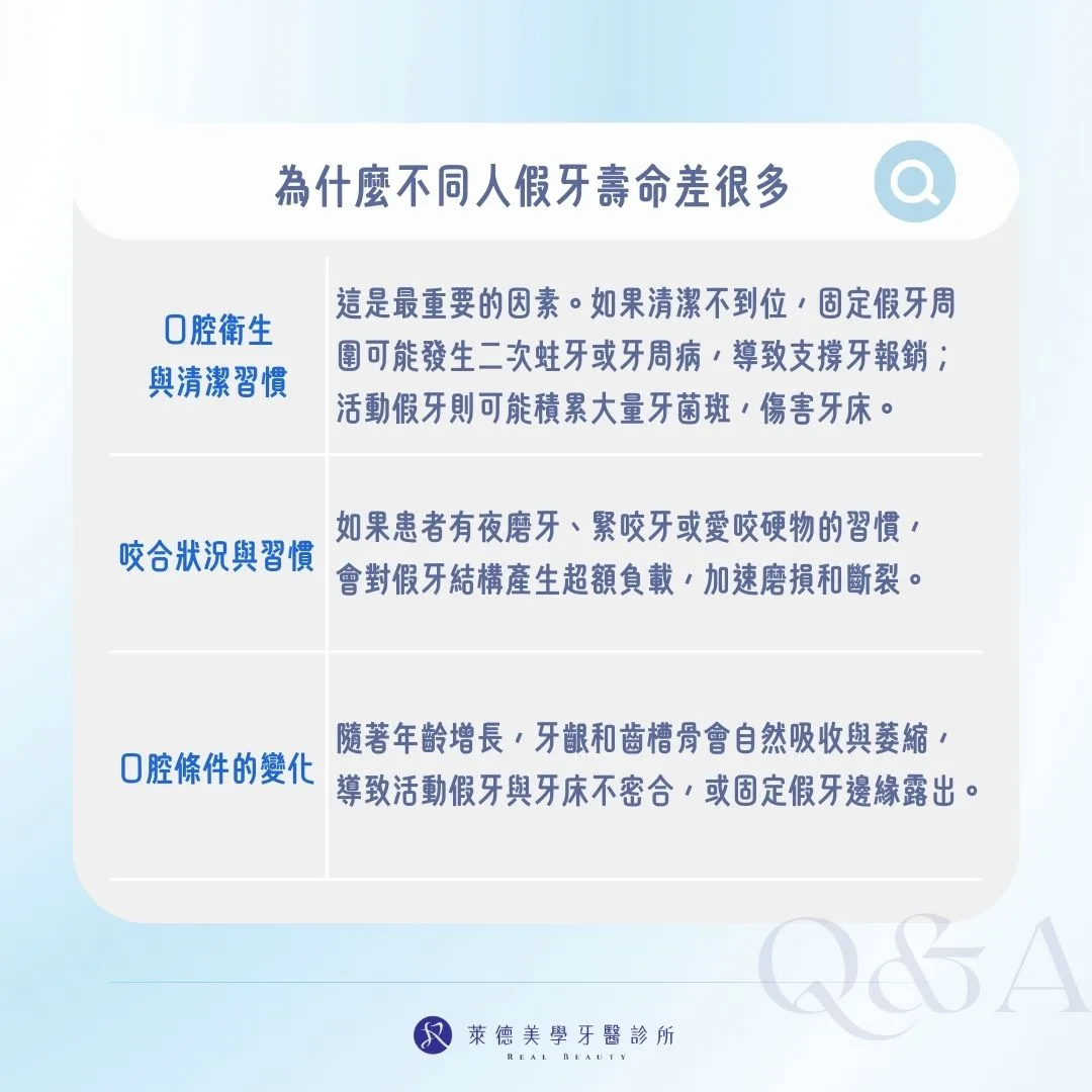 為什麼不同人假牙壽命差很多