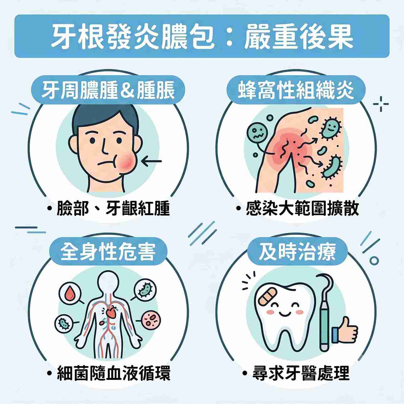 牙根發炎膿包惡化的後果