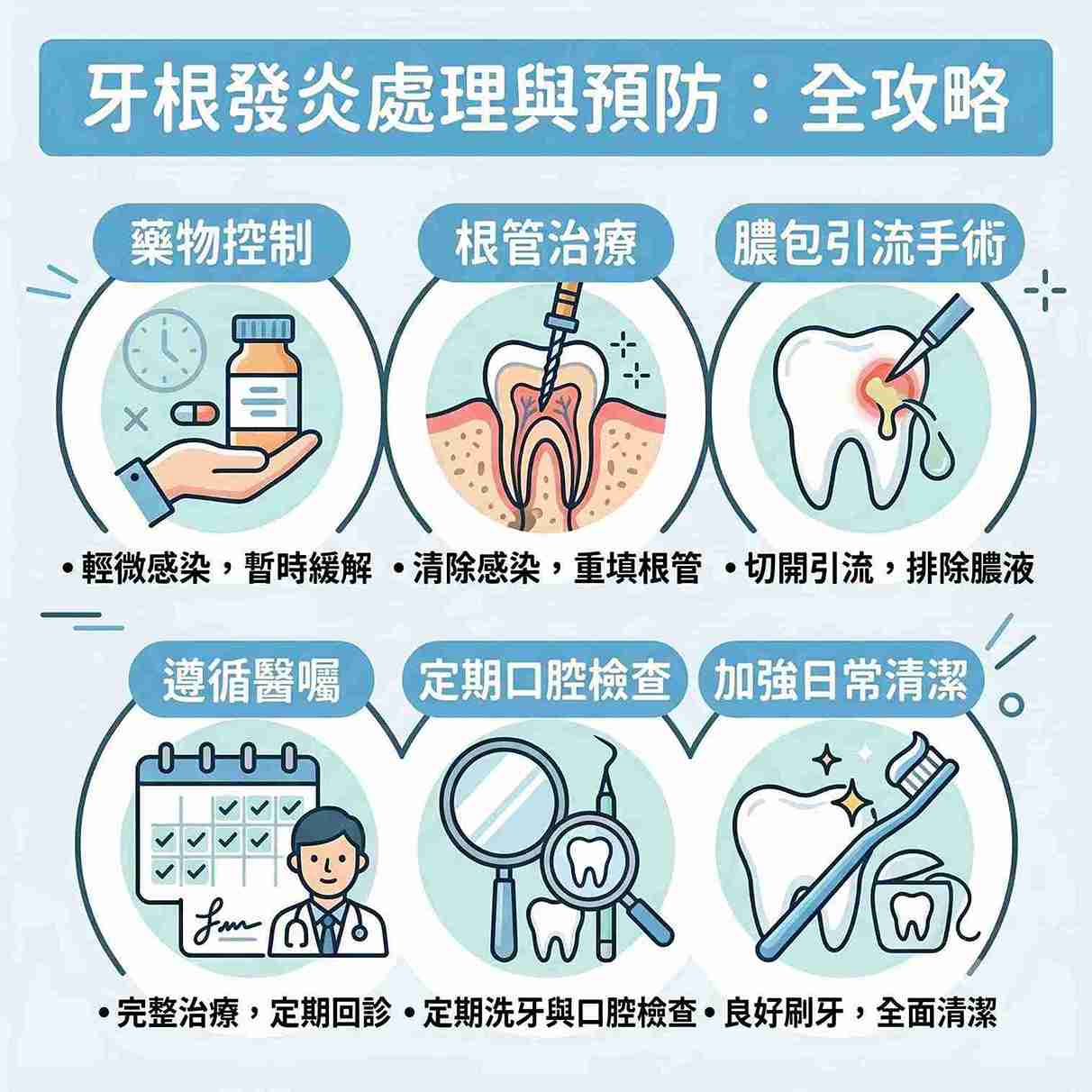 牙根發炎怎麼處理？