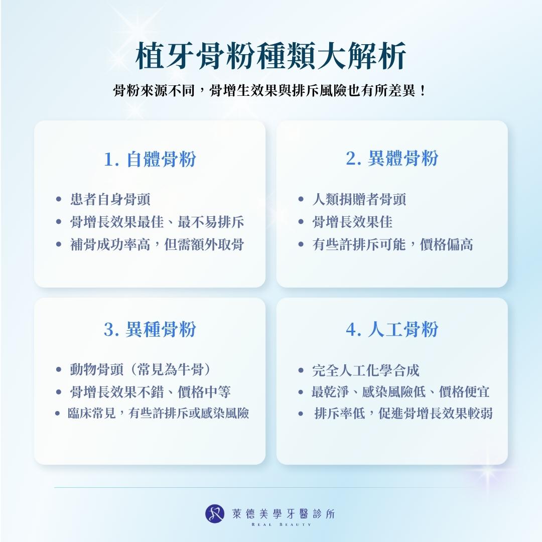 植牙骨粉種類大解析