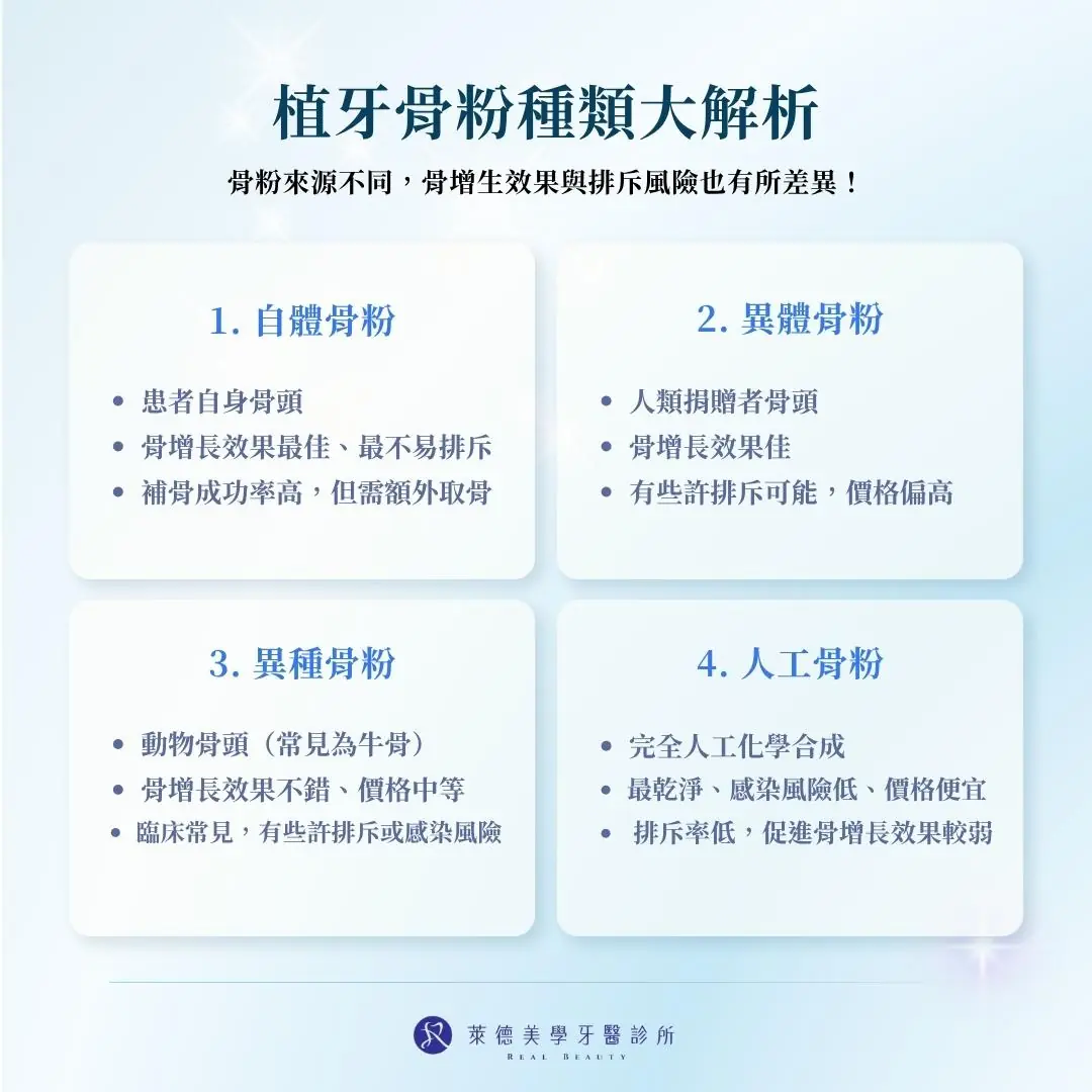 植牙骨粉種類大解析